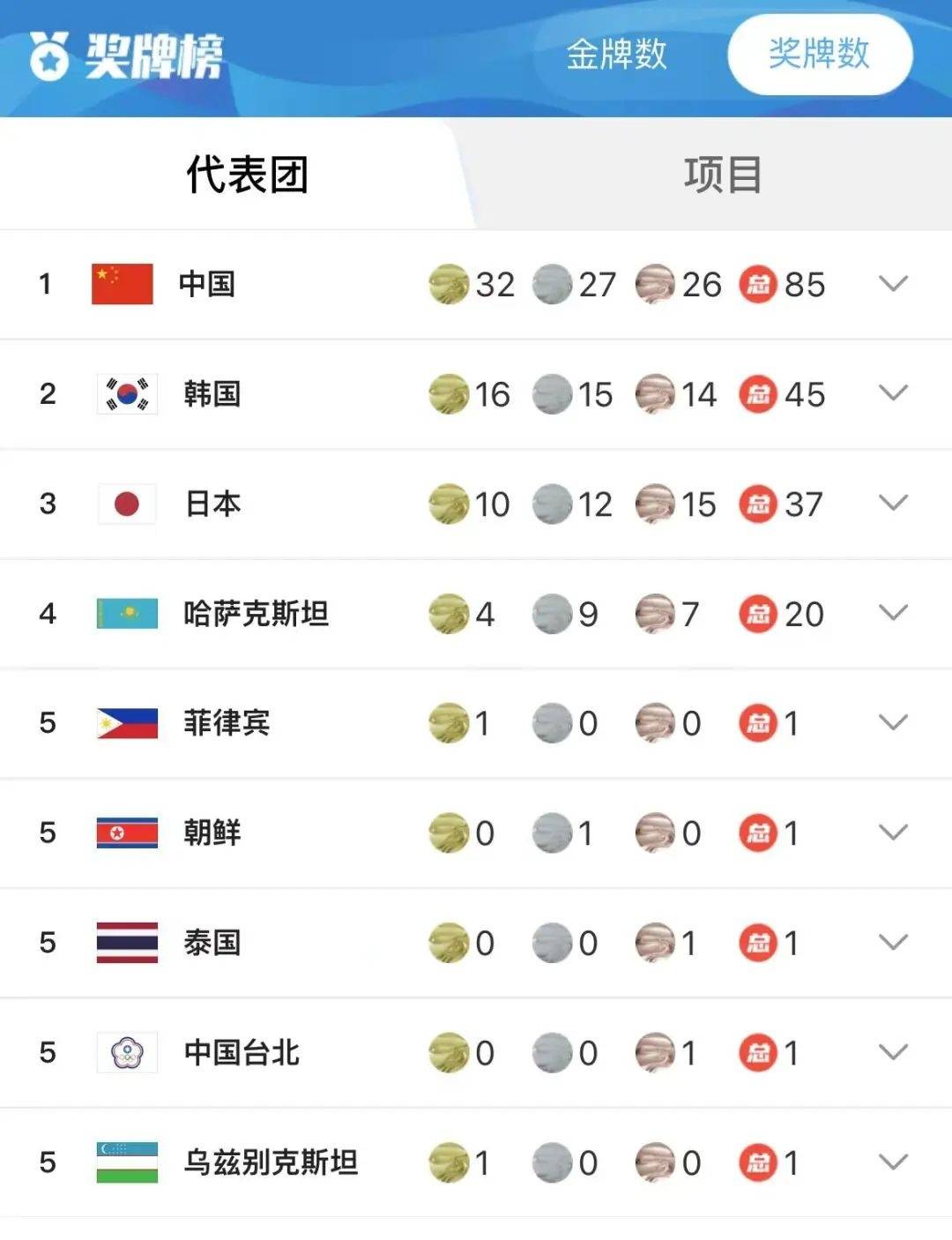 今日金牌榜最新(今日金牌榜最新消息)  第1张