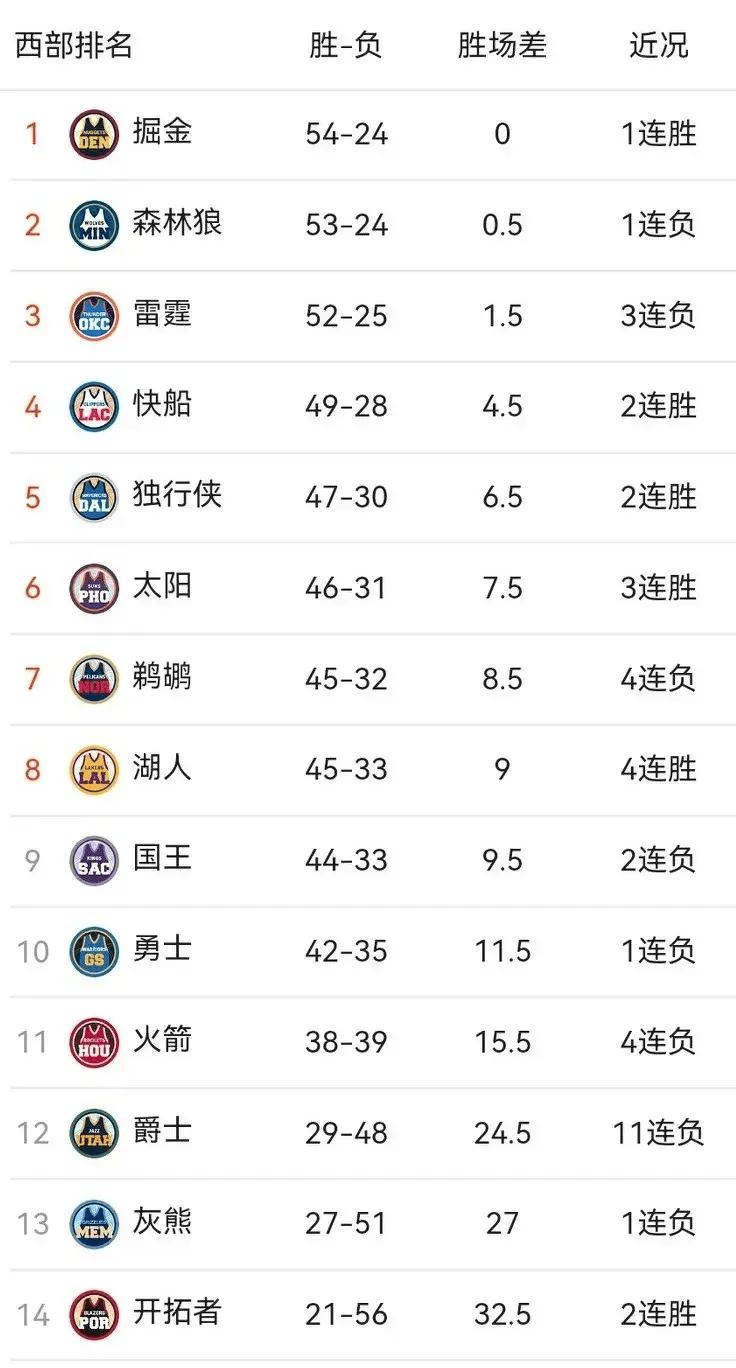 nba官方历史排名(nba官方历史排名榜)  第2张