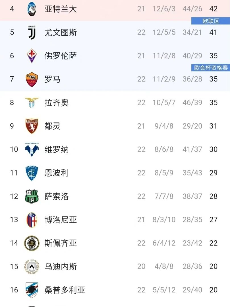 最新意甲积分榜排名(意甲积分榜 2021)  第1张