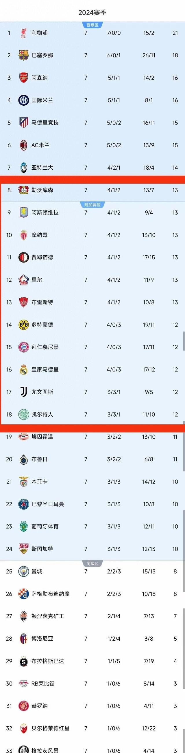 目前欧冠积分排名(目前欧冠积分排名最新)  第2张