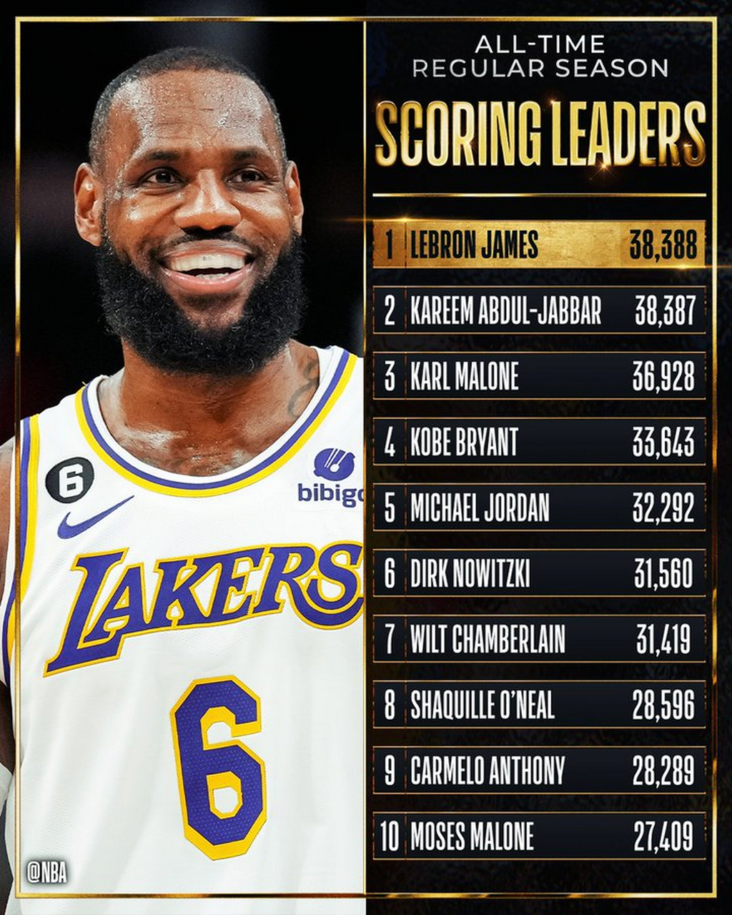 nba常规赛湖人vs雷霆(211湖人vs雷霆)  第1张