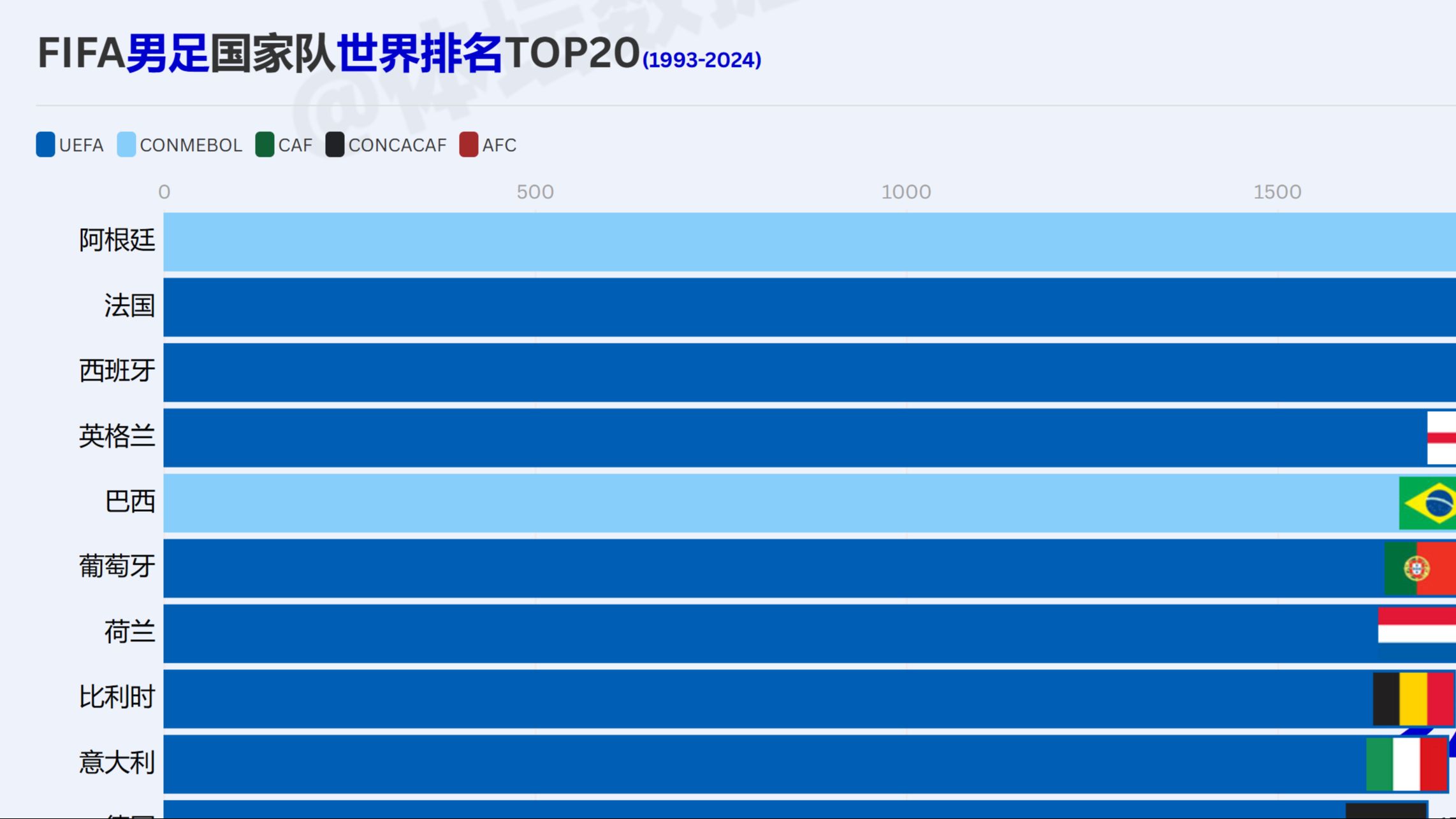 最新足球世界排名前十(足球世界排名前50最新)  第1张