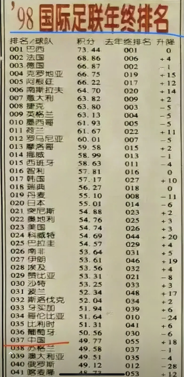 女子足球世界排名(女子足球世界排名100名)  第1张