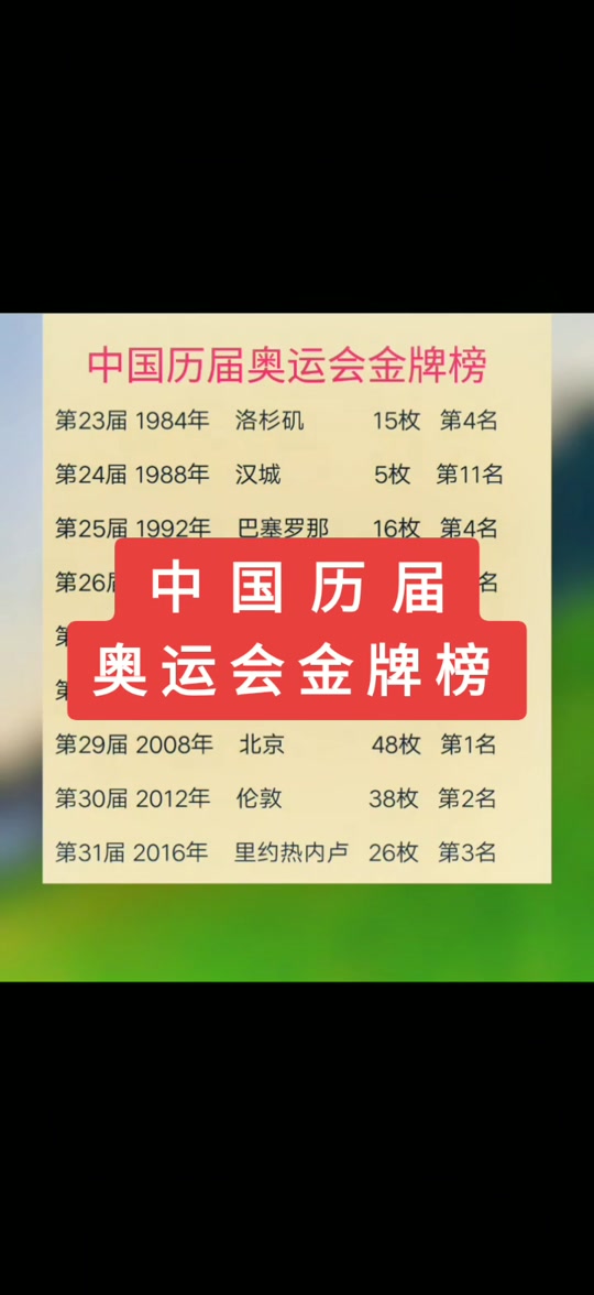 2012奥运会奖牌榜排名(2012奥运会奖牌排行榜历史)  第2张