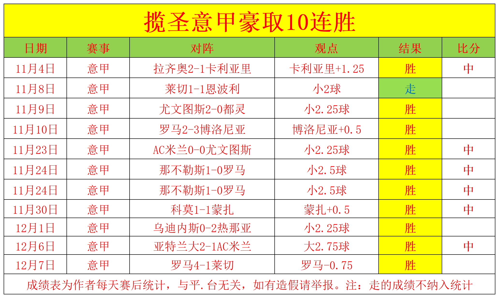 意甲足球联赛比分(意甲足球联赛比分主客榜)  第1张