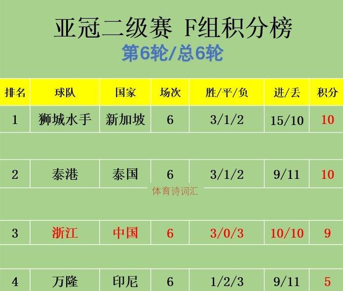 亚冠历届冠军一览表(亚冠历届冠军一览表图片)  第1张