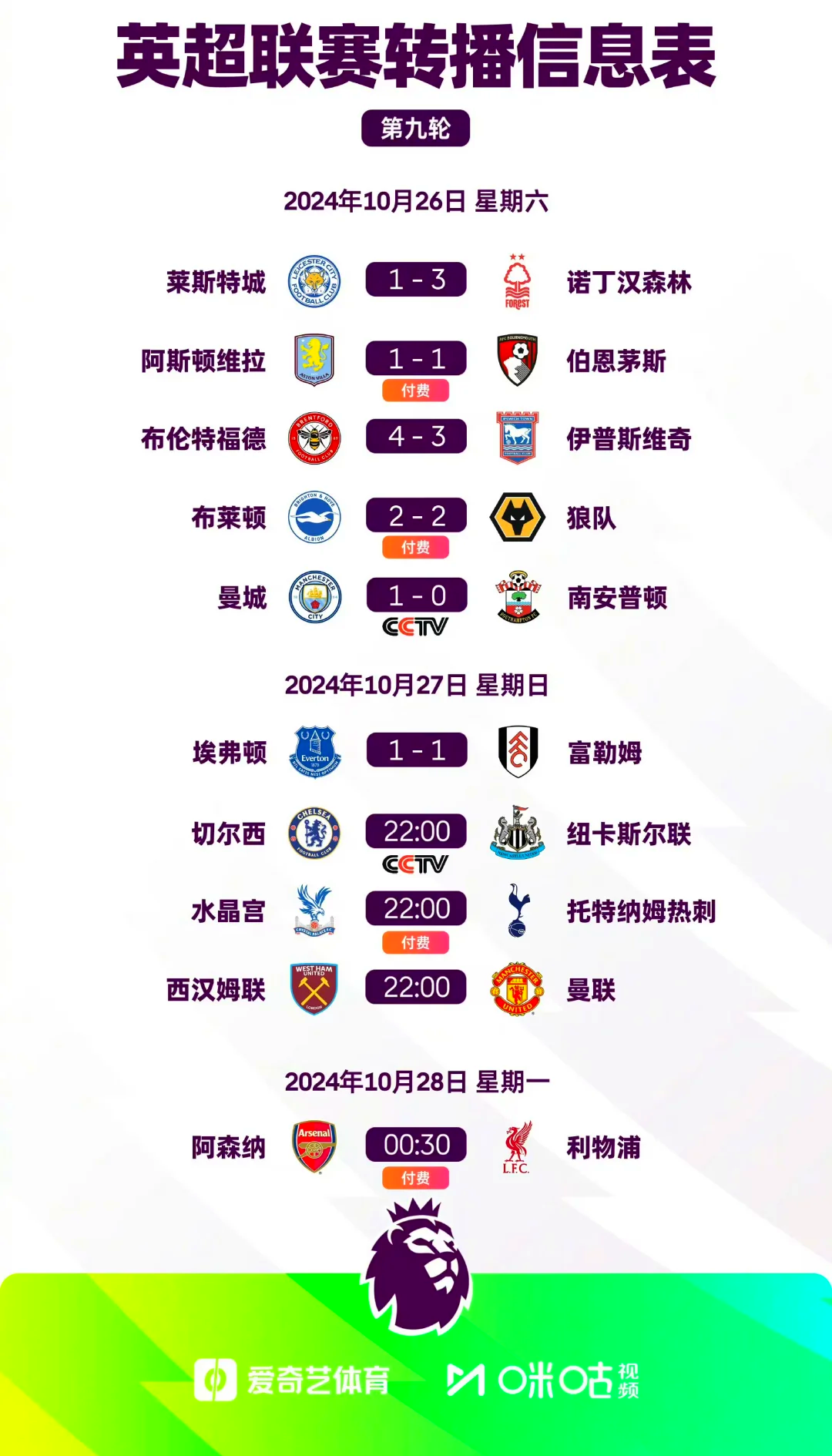 英超联赛积分榜最新(英超联赛2021积分榜)  第2张