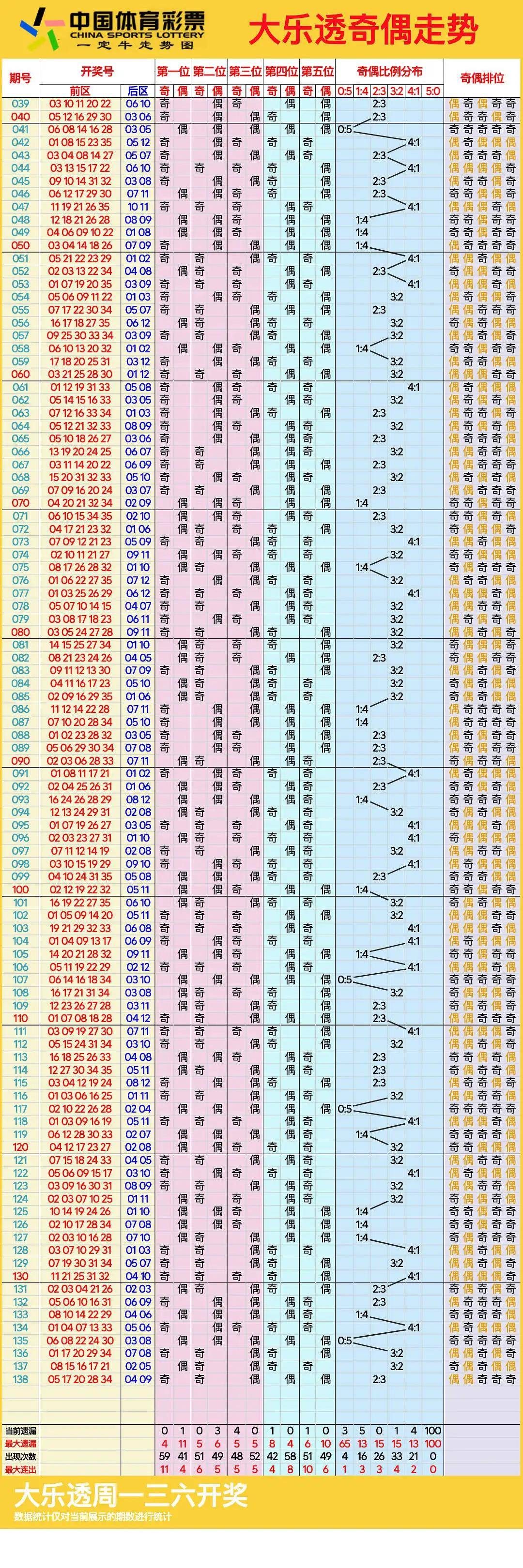 新浪彩票走势图(新浪网体彩福彩走势图)  第2张