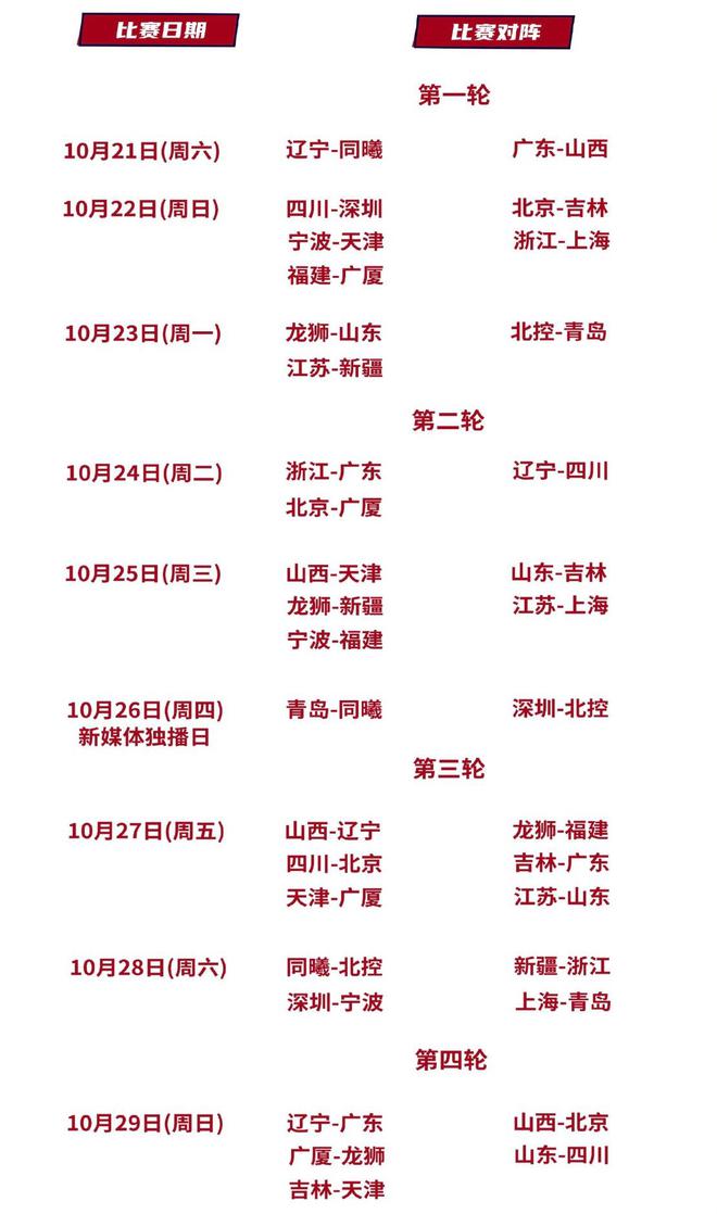 辽宁男篮最新赛程(辽宁男篮今晚比赛直播)  第1张