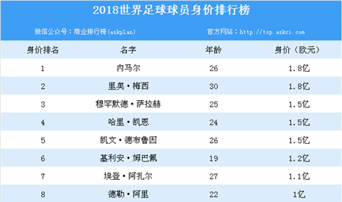 世界足球排名最新100名(世界足球排名最新100名国家队)  第2张