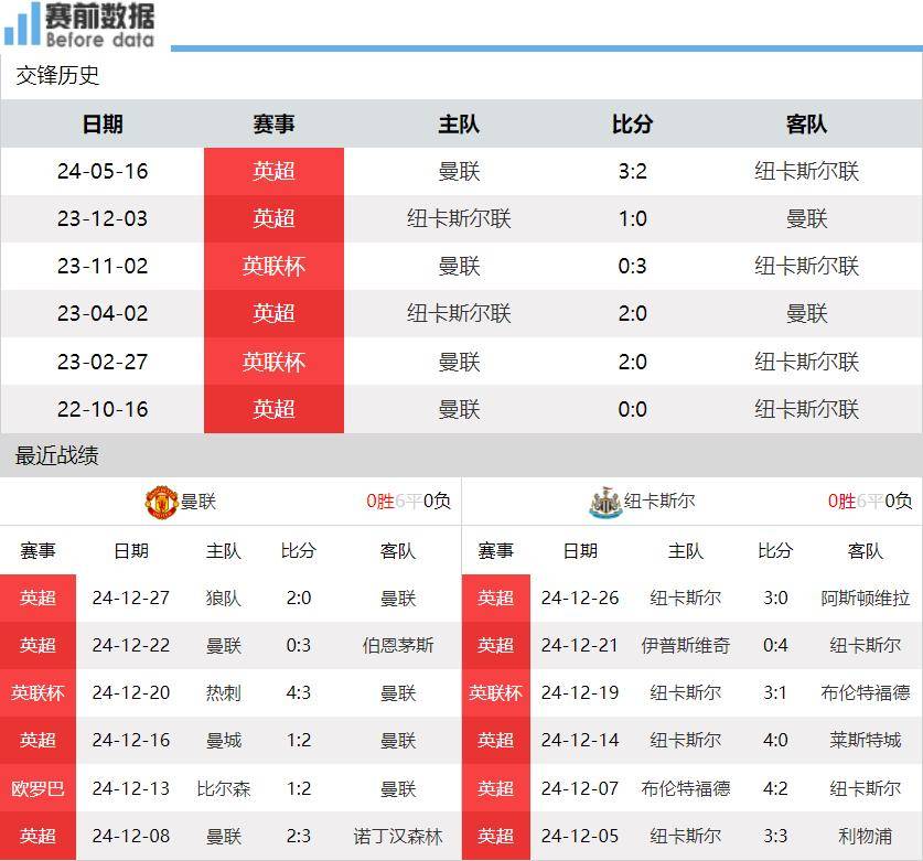曼联vs纽卡斯尔直播免费观看(曼联vs纽卡斯尔直播免费观看高清)  第1张