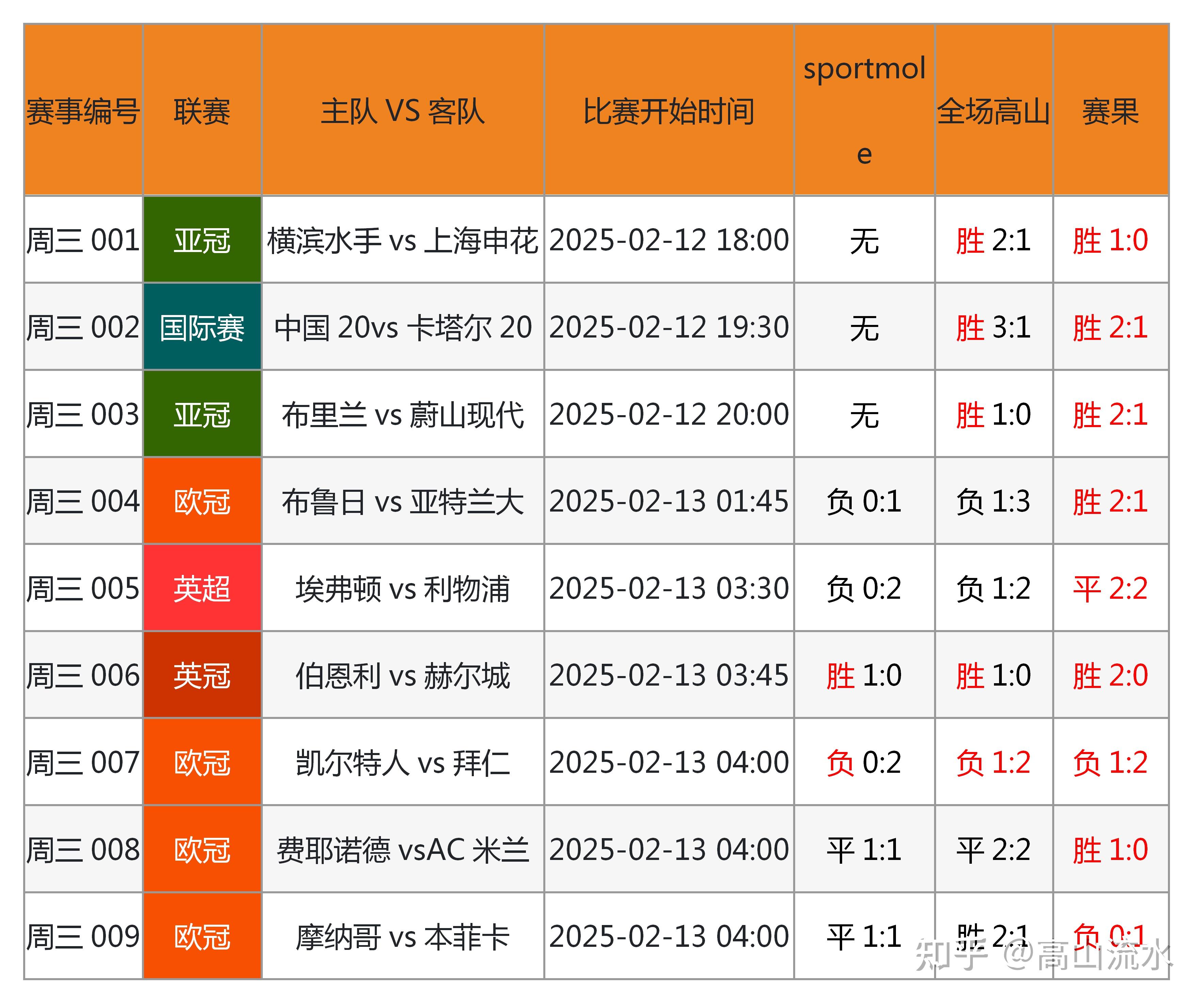 竞彩足球现场直播(直播吧足球比赛在线观看)  第2张