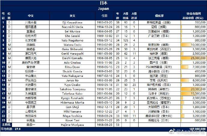 国足12强赛赛程(国足12强赛赛程7号对日本)  第1张