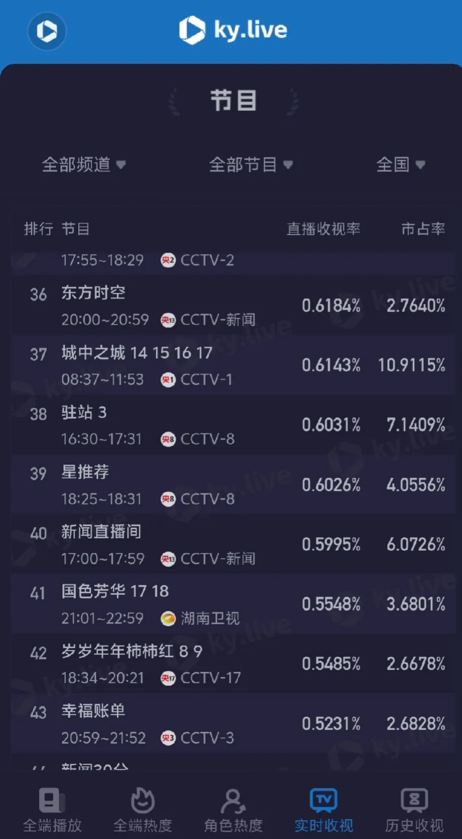 湖南卫视直播节目表(湖南卫视直播节目表全部)  第2张