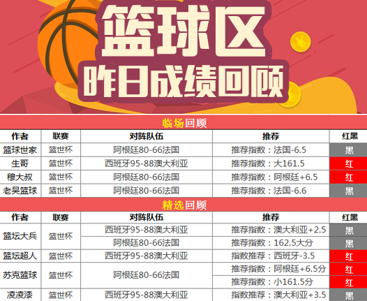 最新篮球比分网(篮球比分 官方网站)  第2张