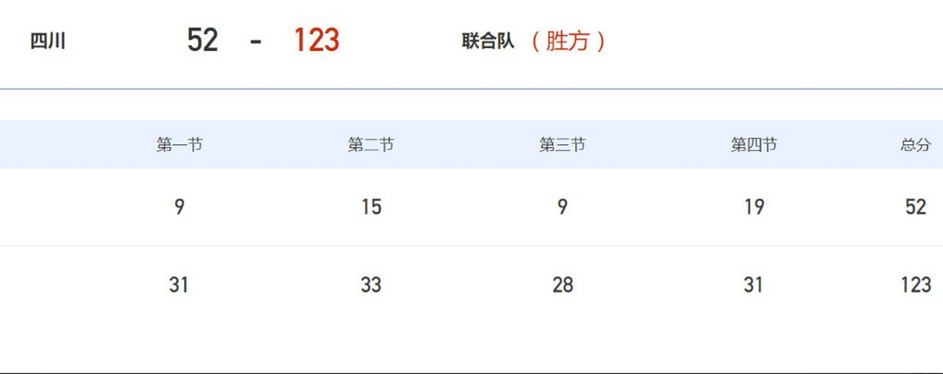 2021全运会篮球直播赛程(2021全运会篮球直播赛程表)  第2张
