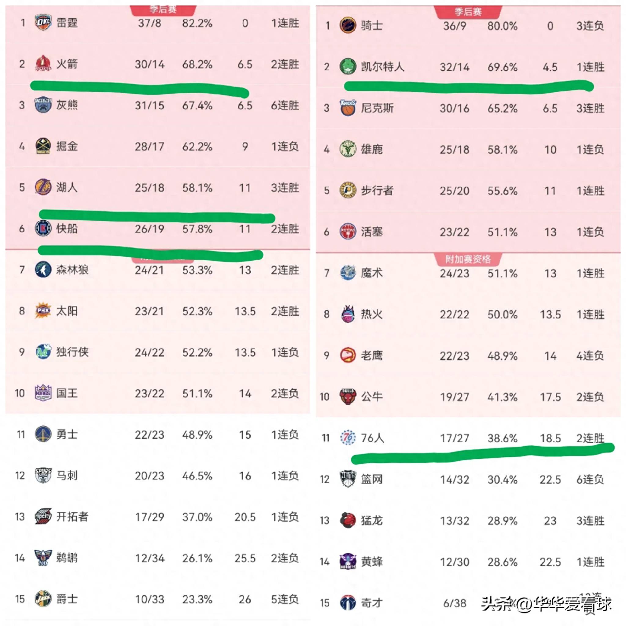 nba100大巨星排名(nba100大巨星排名 姚明)  第1张