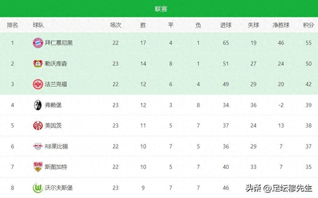 2022欧洲五大联赛赛程表(2021年欧洲五大联赛开赛时间)  第2张