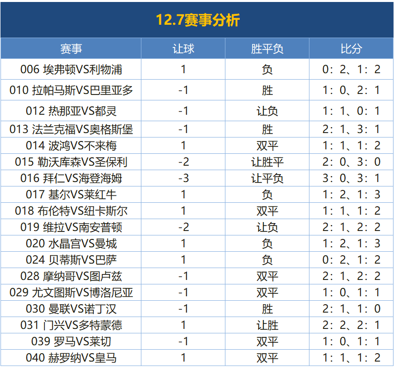 西甲联赛最新比分(西甲联赛最新比分数据)  第2张