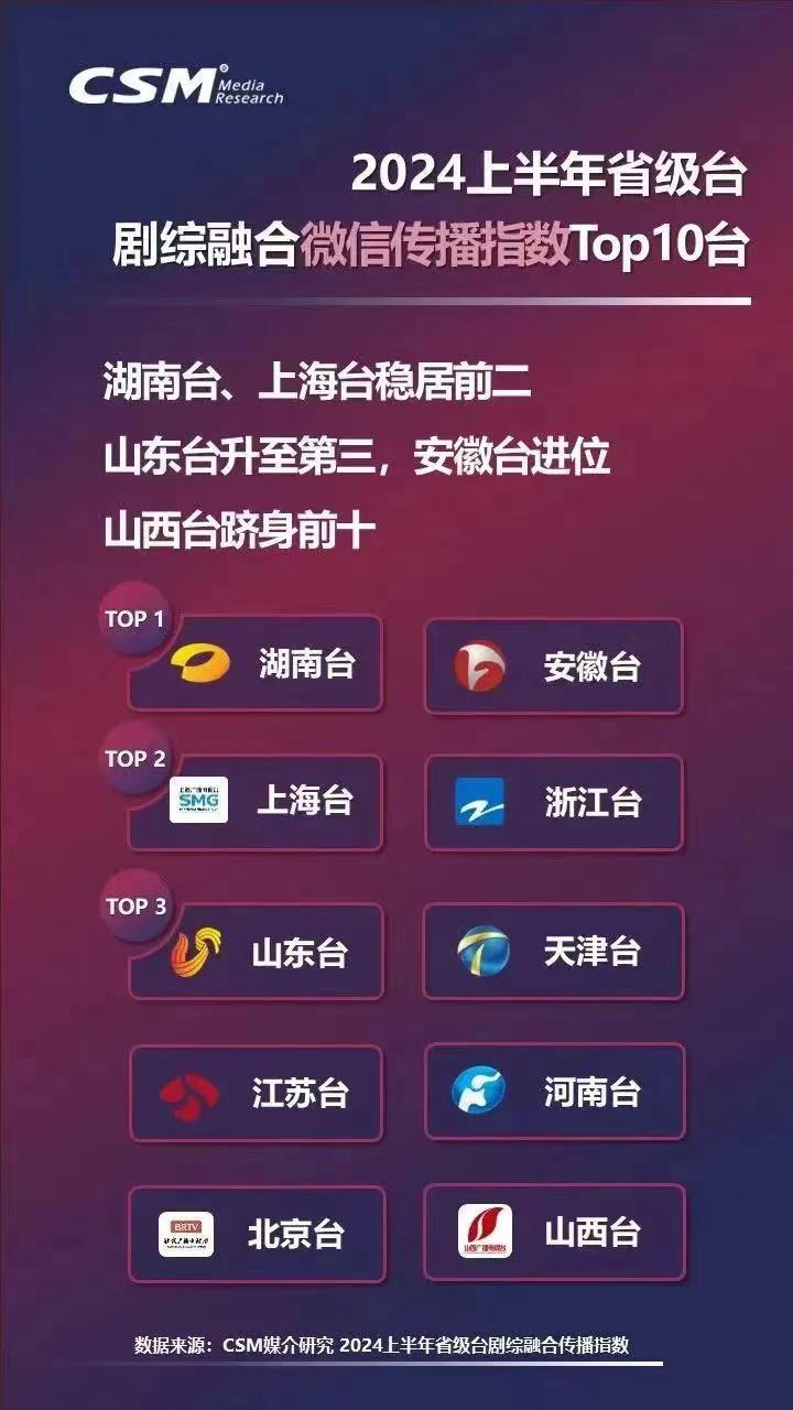 东方卫视今晚回看回放(东方卫视今晚回看回放在线观看)  第1张
