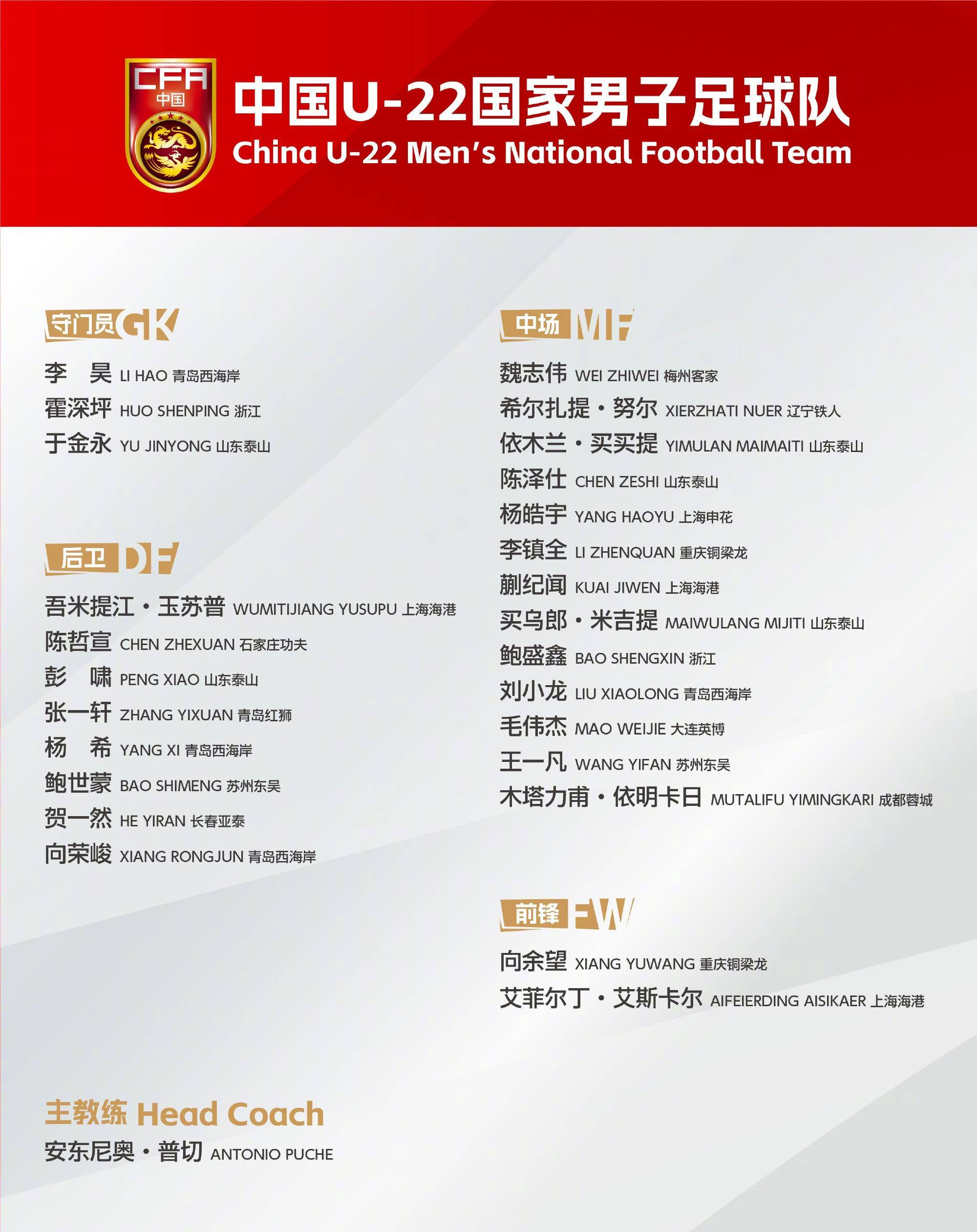 中国u23男足名单(中国u23男足名单主教练是谁)  第1张