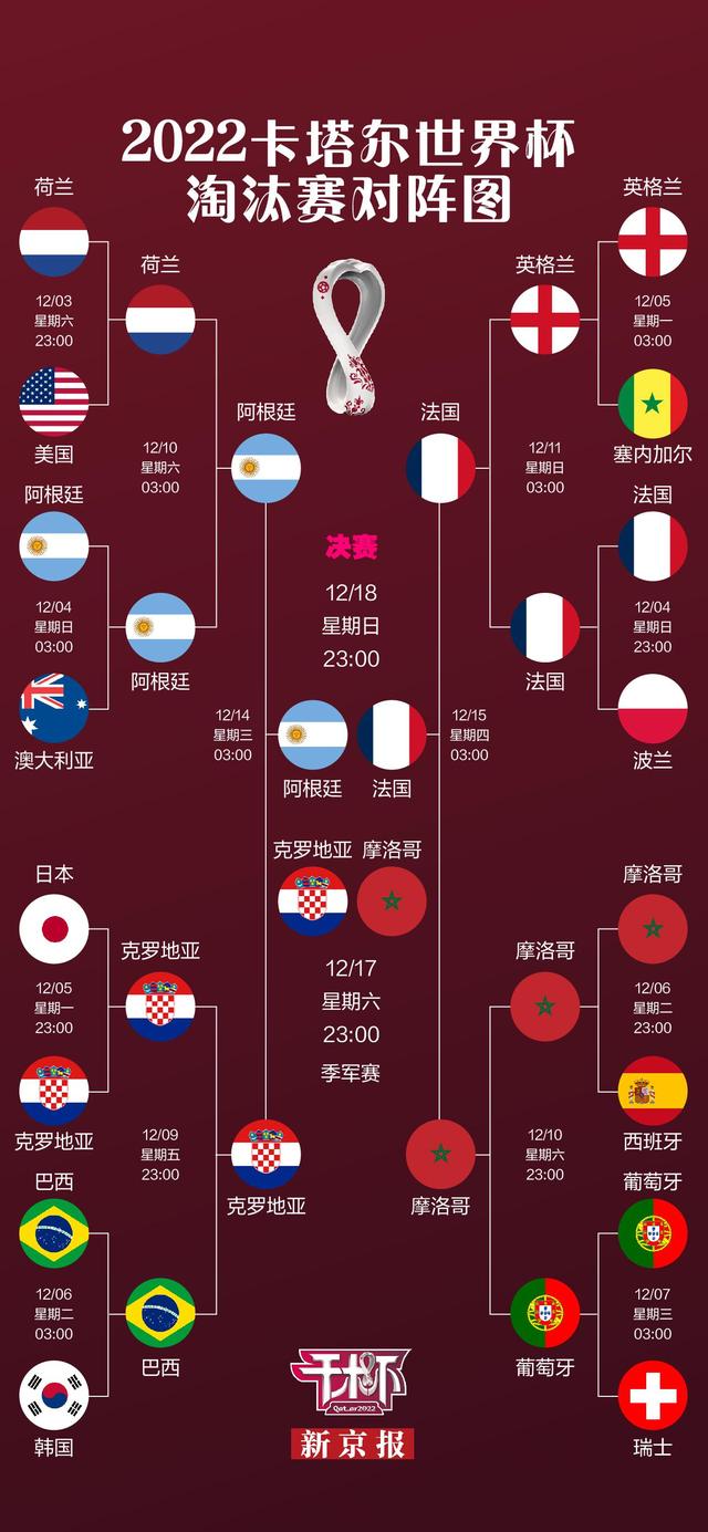 卡塔尔世界杯比赛赛程表(卡塔尔世界杯比赛赛程表时间)  第1张