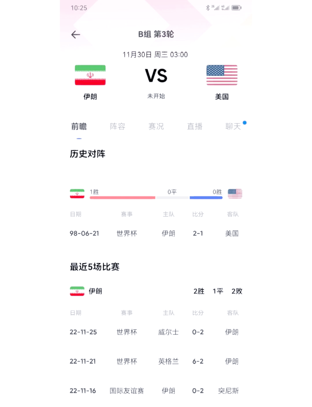 英格兰vs伊朗比分预测(英格兰vs英格兰历史战绩)  第2张