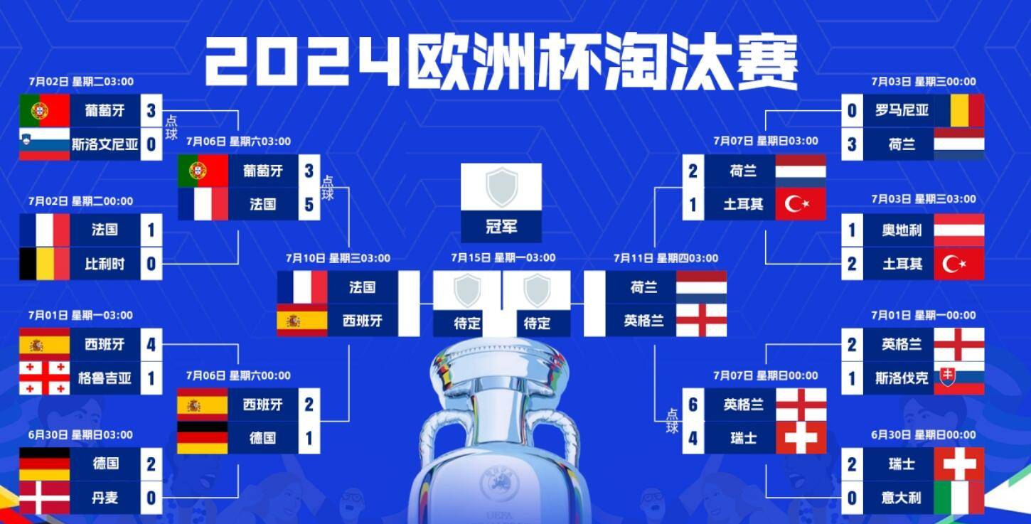 欧洲杯赛程2020赛程表(欧洲杯赛程2020赛程表海报)  第1张
