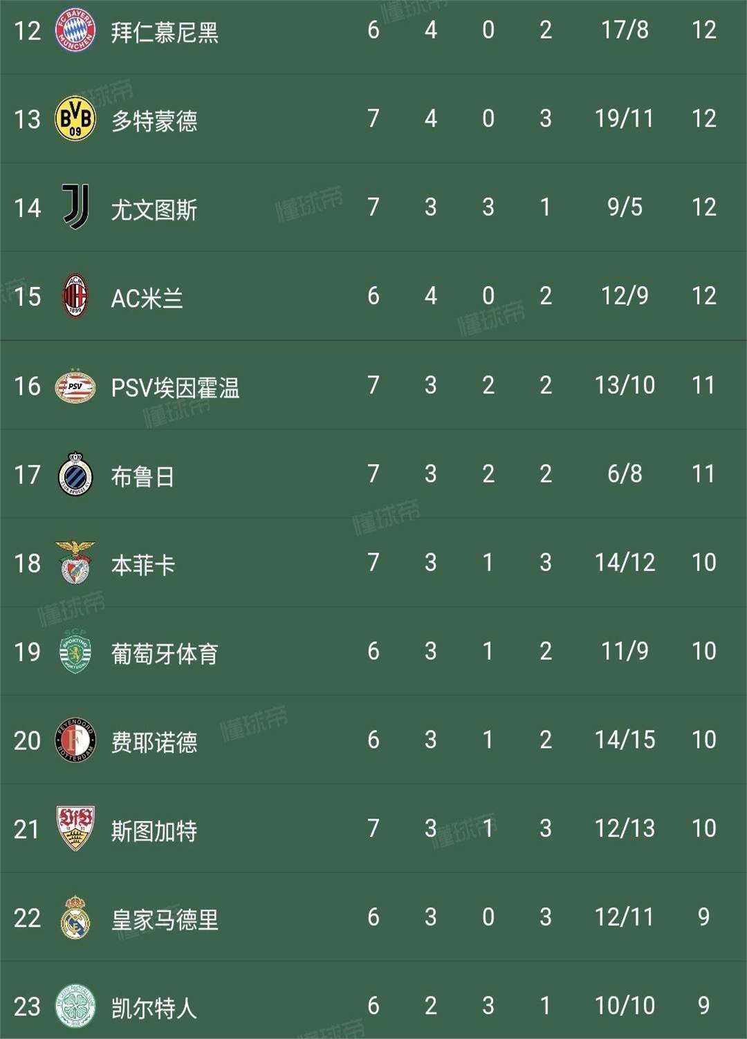 今日欧冠赛事预测分析(今日欧冠赛事预测分析图)  第2张