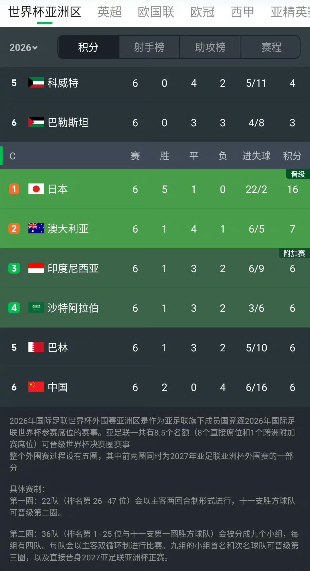国足赛程(国足赛程战沙特时间)  第2张