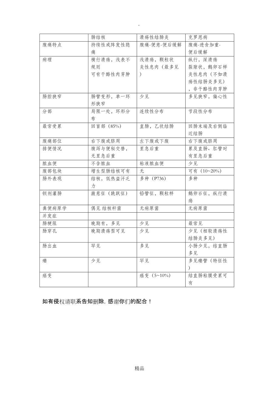 克罗恩病和溃疡性结肠炎的区别是什么(克罗恩病和溃疡性结肠炎治疗方法一样吗)  第1张