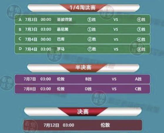 2021欧洲杯比分全图(2021欧洲杯比分全图最新)  第2张