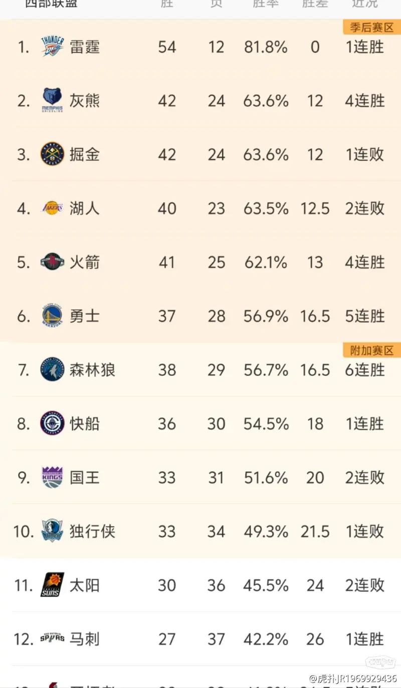 nba总冠军数量排名(nba总冠军获得者排名)  第1张