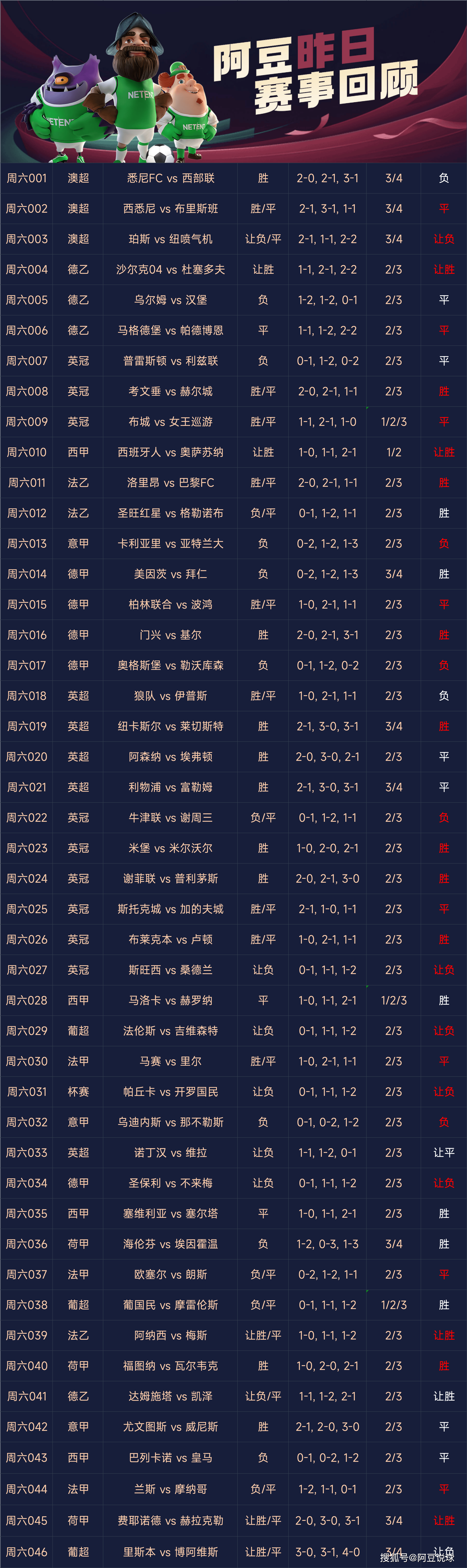 竞彩足球比分即时比分直播(竞彩足球比分即时足球比分网)  第2张