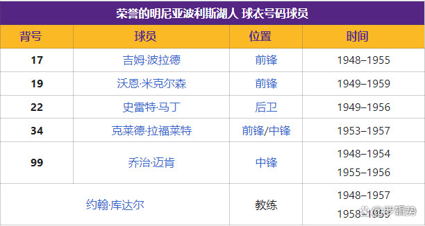 nba总冠军数量排名(nba总冠军数量排名个人)  第2张