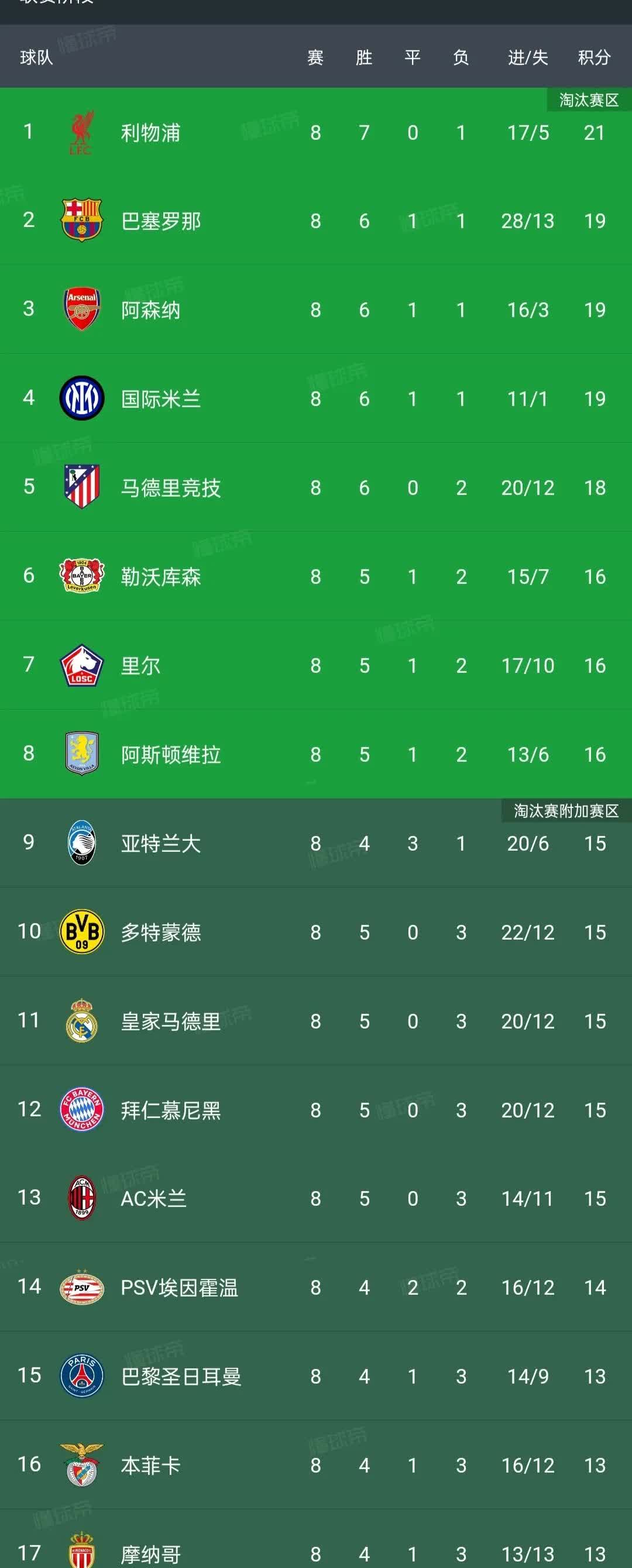 意大利足球甲级联赛积分榜(意大利足球甲级联赛积分榜ds)  第1张