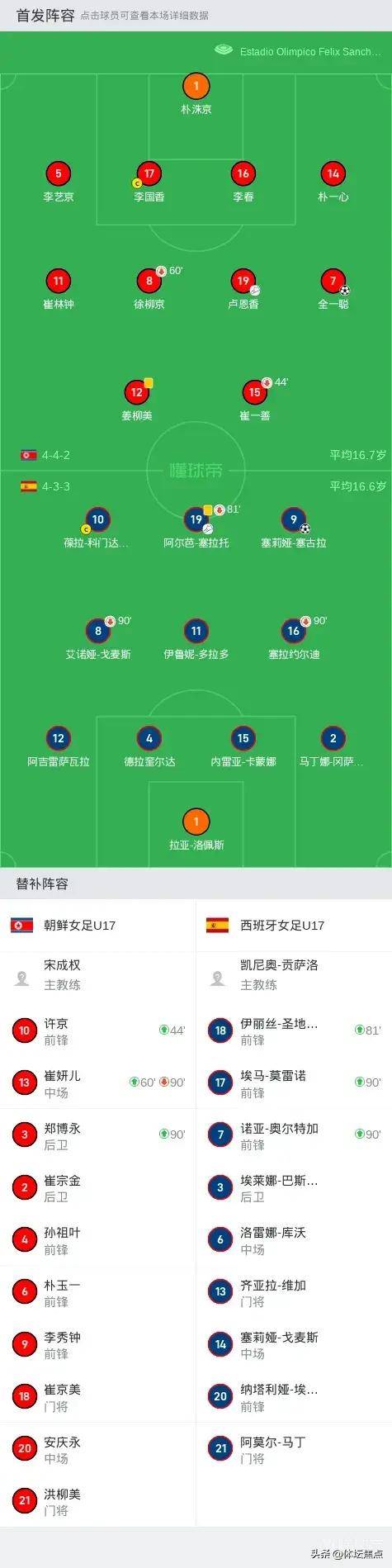 2002世界杯全部比分(2002世界杯比分记录大全)  第1张