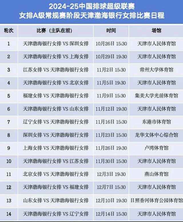 女排今日赛程(女排今日赛程直播视频)  第1张
