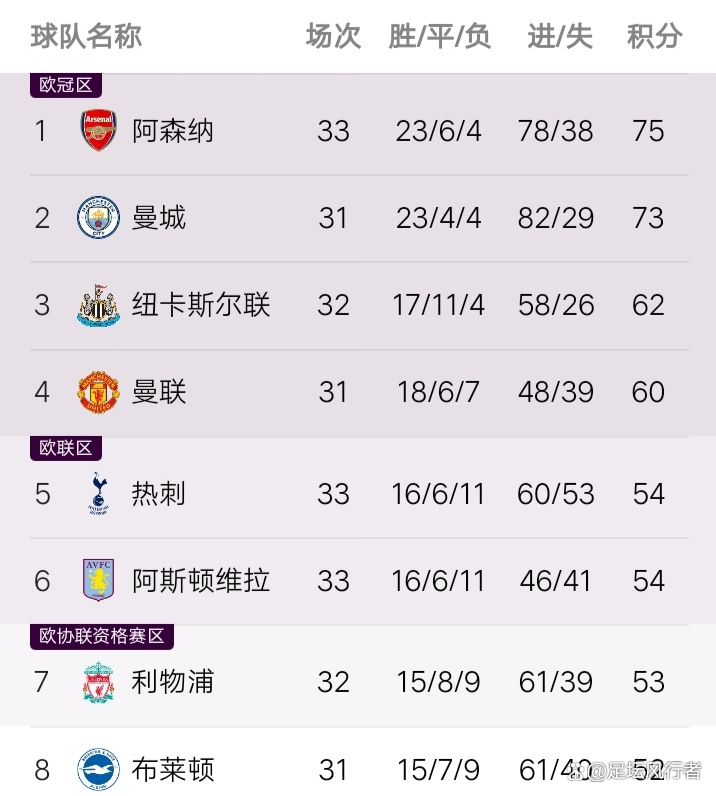 曼城vs布莱顿比分预测(曼城vs布莱顿比分预测最新)  第2张