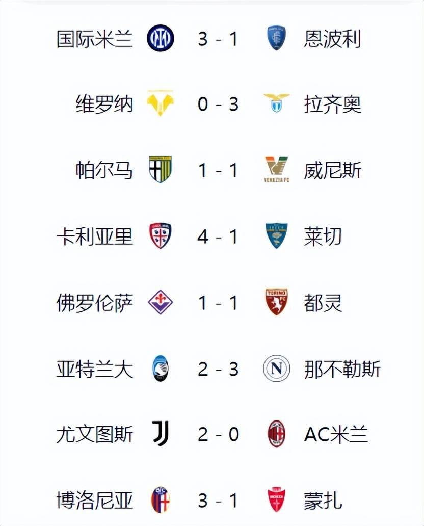 意甲积分榜新浪(意甲积分榜新浪爱彩2019)  第1张