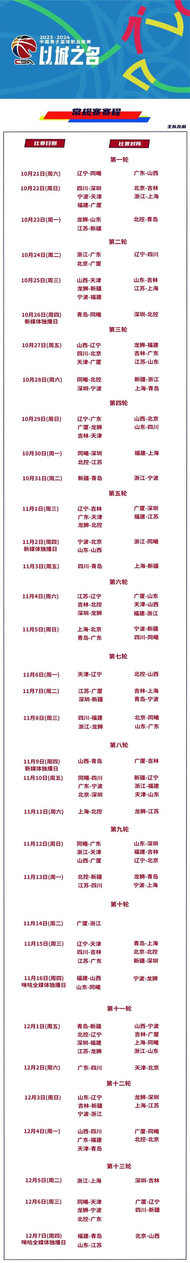 辽宁男篮最新赛程(辽宁男篮最新赛程时间表)  第2张