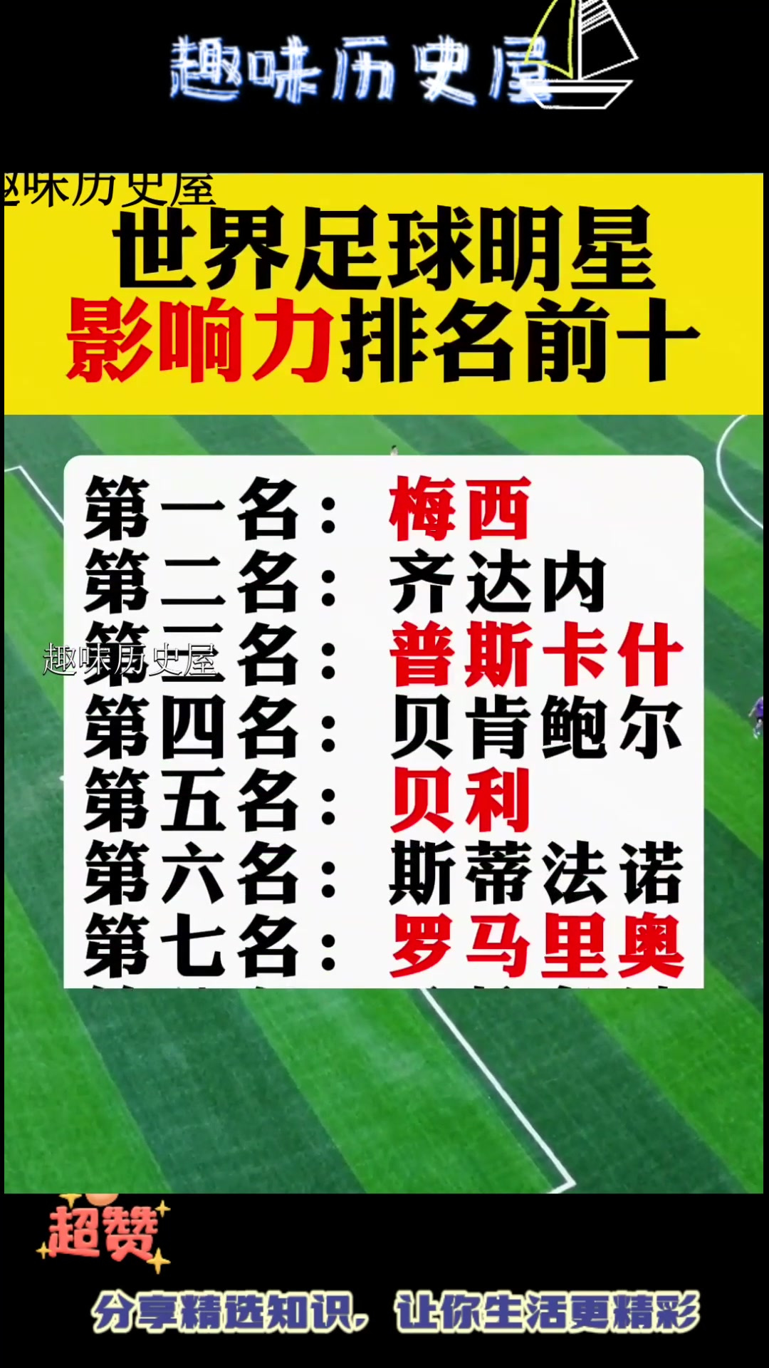 足球球星排名(足球球星排名前十名)  第2张