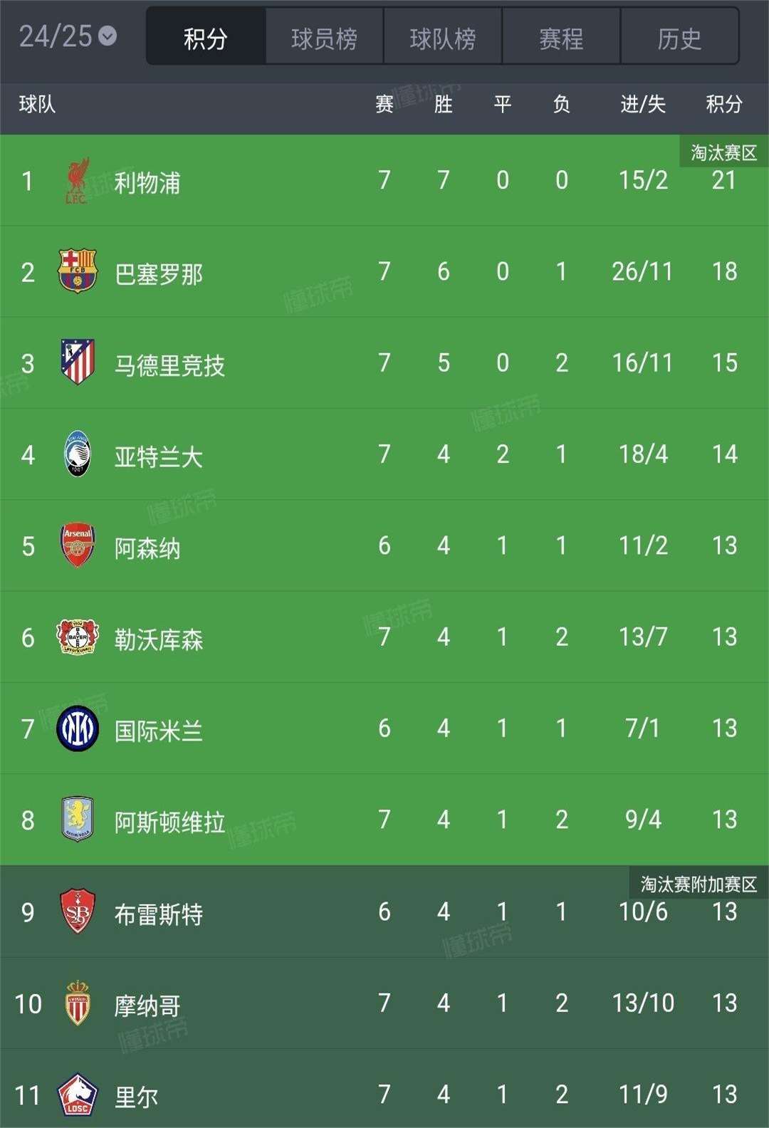 欧冠比赛比分预测(欧冠足球比分预测)  第1张