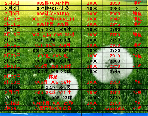 欧冠比赛比分预测(欧冠足球比分预测)  第2张
