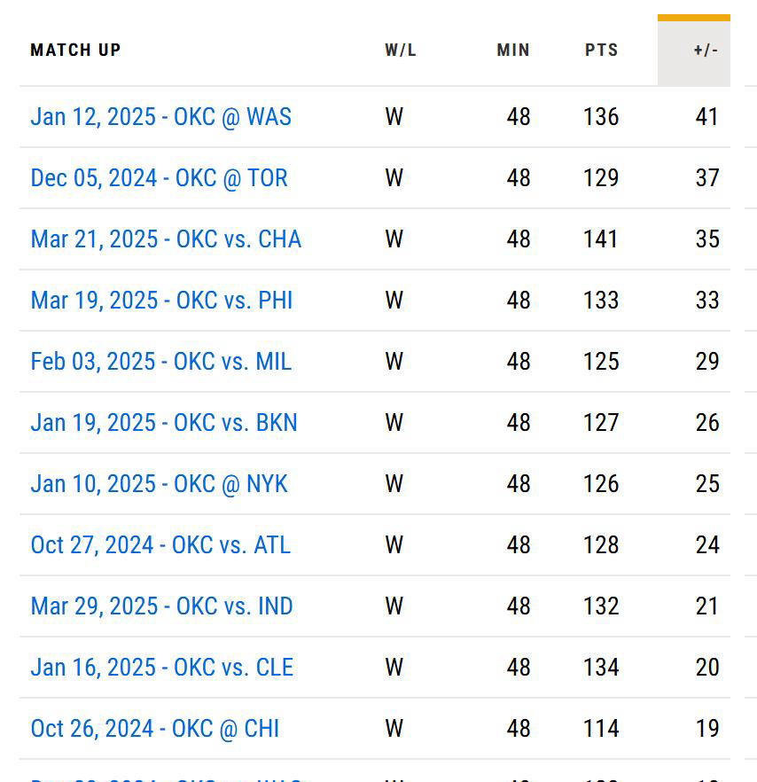 nba战绩(nba战绩一样看什么数据)  第2张