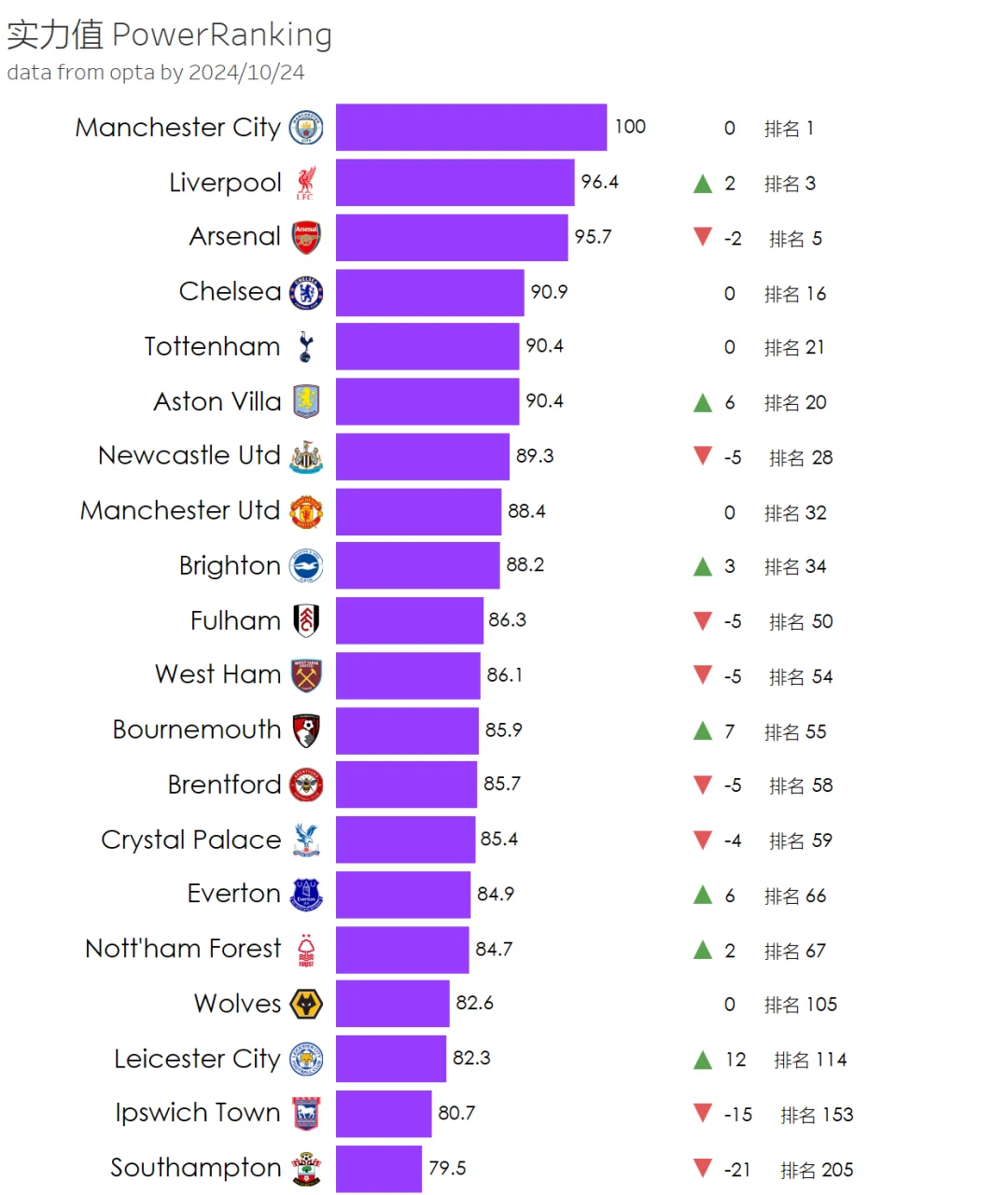 英超联赛杯赛程表(英超联赛杯2021赛程表)  第2张