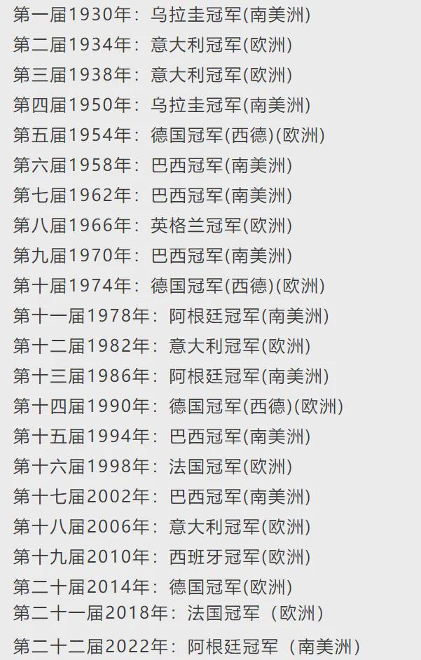 世界杯历届排名图表(历届世界杯排名榜排名)  第1张