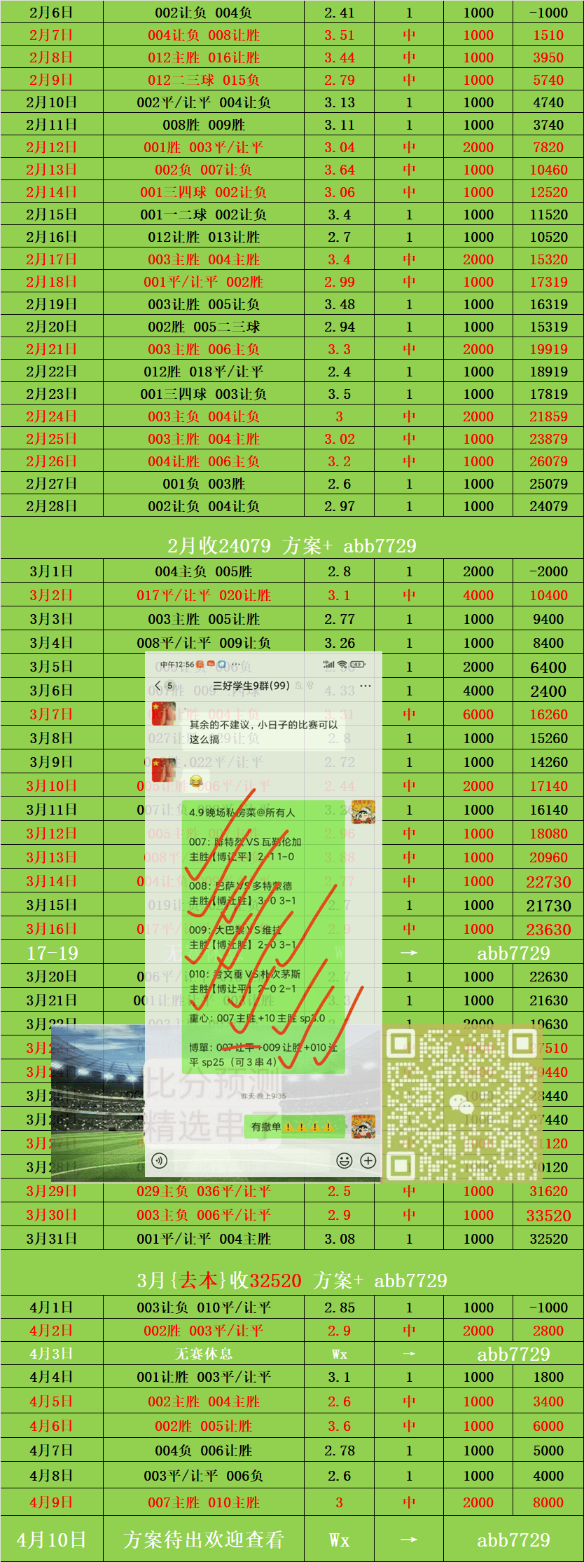 葡超最新比分及积分榜排名(葡超最新比分及积分榜排名表)  第2张